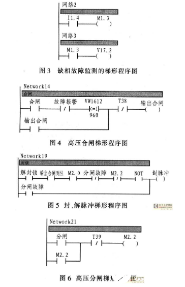 基于PLC控制的电解电源系统实现流程设计,第4张 基于PLC控制的电解电源系统实现流程设计,基于PLC控制的电解电源系统实现流程设计 ,第4张