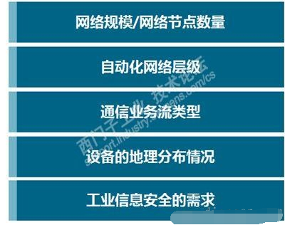 工业以太网网络规划原则,工业以太网网络规划原则,第4张