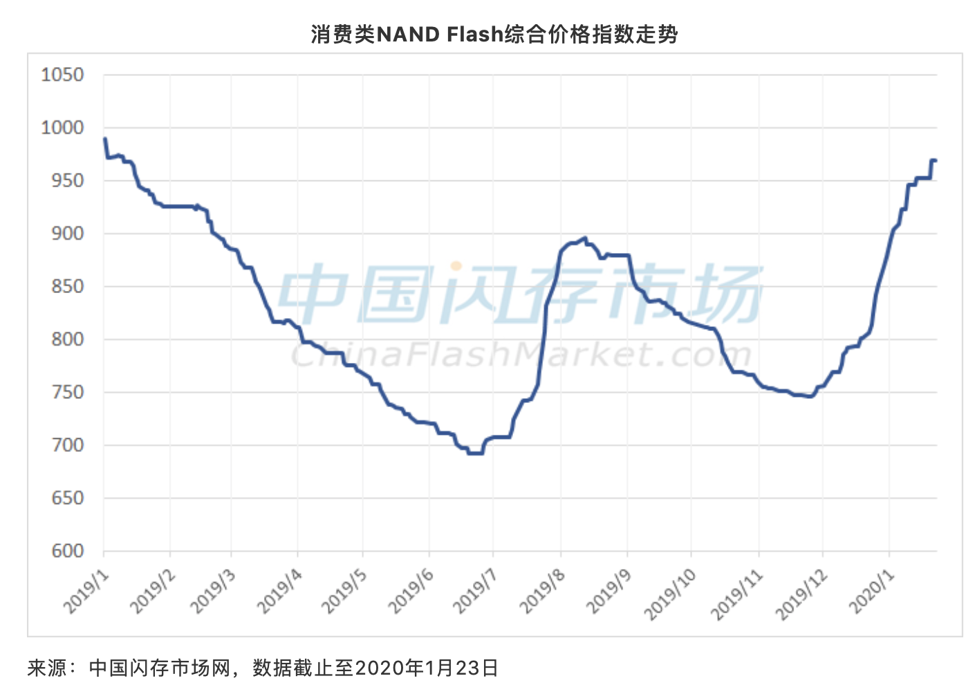 “疫情”对存储产业的影响分析,第2张