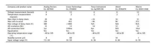 深读解读BMS的关键技术,第4张 深读解读BMS的关键技术,深读解读BMS的关键技术,第4张