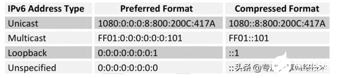 什么是IPv6,IPv6的作用是什么,第2张 什么是IPv6,IPv6的作用是什么,什么是IPv6,IPv6的作用是什么,第2张