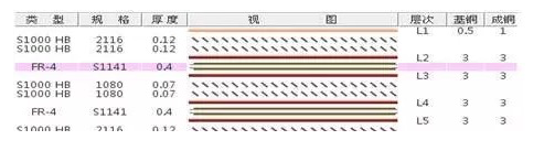 常见的PCB结构图纸错误分析与解决方案,第2张 常见的PCB结构图纸错误分析与解决方案,常见的PCB结构图纸错误分析与解决方案,第2张