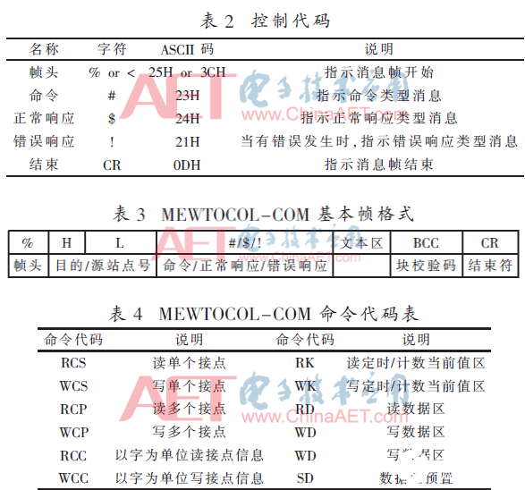 以FPGA为基础的实现MEWTOCOL-COM与MODBUS RTU协议转换方法的设计,以FPGA为基础的实现MEWTOCOL-COM与MODBUS RTU协议转换的方法设计,第4张