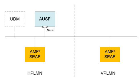 中兴通讯Cloud Native SDM统一用户安全认证方案详细介绍,第2张 中兴通讯Cloud Native SDM统一用户安全认证方案详细介绍,中兴通讯Cloud Native SDM统一用户安全认证方案详细介绍,第2张