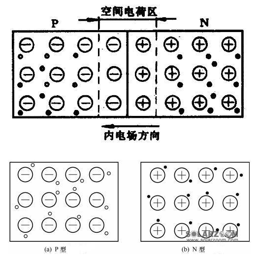 模拟电子技术中相关基础知识的简介,第2张 模拟电子技术中相关基础知识的简介,模拟电子技术中相关基础知识的简介,第2张