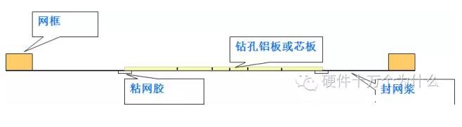 PCB设计的导电孔塞孔工艺解析,PCB设计的导电孔塞孔工艺解析,第2张