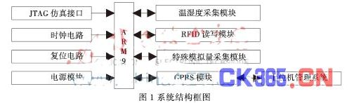 变电站设备管理融合rfid技术会有什么改变,第4张 变电站设备管理融合rfid技术会有什么改变,变电站设备管理融合rfid技术会有什么改变,第4张