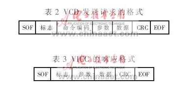 基于RFID的防伪读写器是如何设计实现的,基于RFID的防伪读写器是如何设计实现的,第5张