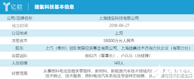 氢燃料电池汽车 成也规模败也规模,氢燃料电池汽车 成也规模败也规模  ,第2张