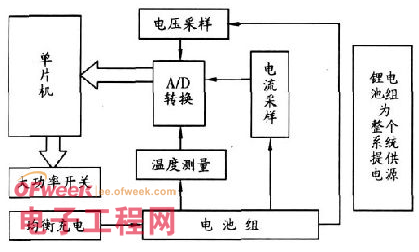 ATmega16L单片机实现电动车锂电池组状态监控保护功能的设计,第2张 ATmega16L单片机实现电动车锂电池组状态监控保护功能的设计,ATmega16L单片机实现电动车锂电池组状态监控保护功能的设计,第2张