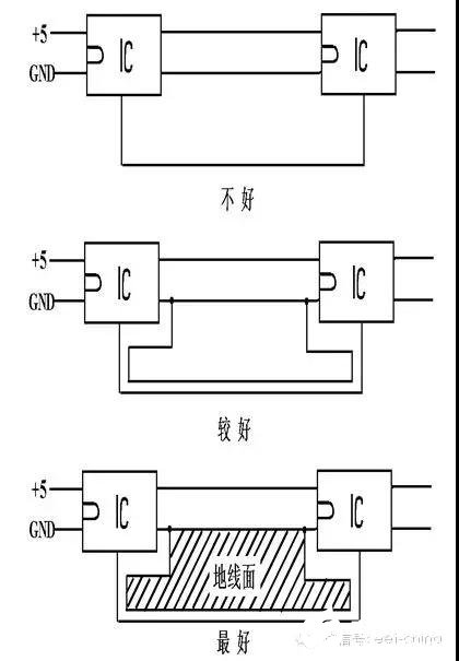 PCB印刷线路板的详细设计指南解析,第6张 PCB印刷线路板的详细设计指南解析,PCB印刷线路板的详细设计指南解析,第6张
