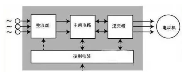 直流变频器的工作原理是什么,直流变频器的工作原理是什么？,第2张