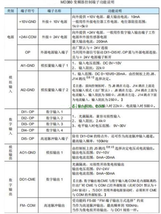 变频器控制的电机按停止按钮时，不受控制加速运行是什么原因？,变频器控制的电机按停止按钮时，不受控制加速运行是什么原因？,第6张