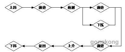 基恩士高精度位移传感器系统的工作原理解析,第2张 基恩士高精度位移传感器系统的工作原理解析,基恩士高精度位移传感器系统的工作原理解析,第2张