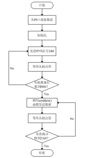 RS-232接口实现串口数据传输的点对点通信设计,RS-232接口实现串口数据传输的点对点通信设计,第2张