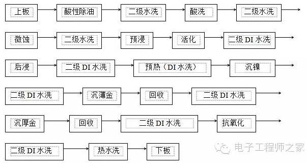 PCB板沉金工序的流程解析,PCB板沉金工序的流程解析,第2张