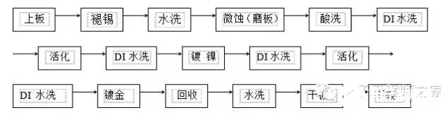 PCB板沉金工序的流程解析,PCB板沉金工序的流程解析,第4张