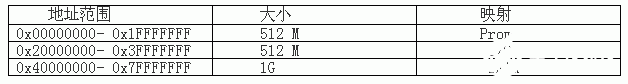 如何利用FPAG开发板搭建LEON2 SOC开发平台,第4张 如何利用FPAG开发板搭建LEON2 SOC开发平台,如何利用FPAG开发板搭建LEON2 SOC开发平台,第4张