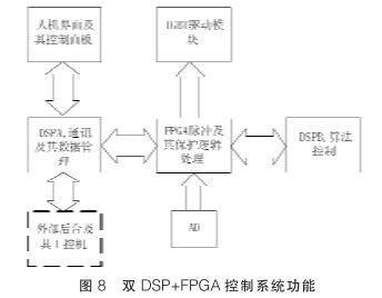 采用双闭环PI和重复控制方案实现三相逆变器设计并进行仿真分析,第13张 采用双闭环PI和重复控制方案实现三相逆变器设计并进行仿真分析,采用双闭环PI和重复控制方案实现三相逆变器设计并进行仿真分析,第13张