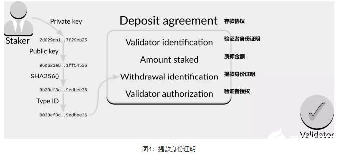 什么是Eth2质押程序,什么是Eth2质押程序,第4张