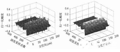 详解随机射频干扰的抑制算法,第9张