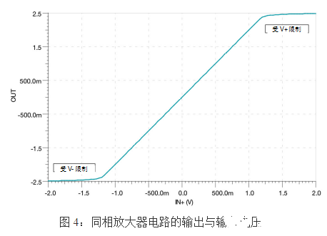 通用电压反馈运算放大器的基本 *** 作概述,第7张 通用电压反馈运算放大器的基本 *** 作概述,通用电压反馈运算放大器的基本 *** 作概述 ,第7张