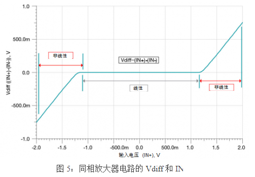 通用电压反馈运算放大器的基本 *** 作概述,第8张 通用电压反馈运算放大器的基本 *** 作概述,通用电压反馈运算放大器的基本 *** 作概述 ,第8张