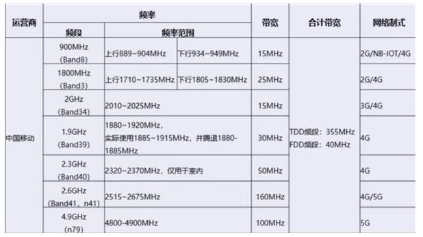 中国移动正在跟广电沟通共建共享5G网络,中国移动正在跟广电沟通共建共享5G网络,第2张