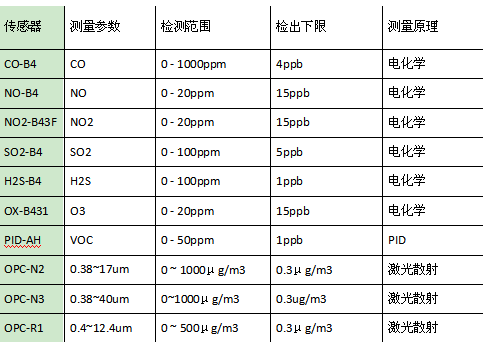 无人机是如何在户外为我们检测环境的,第2张 无人机是如何在户外为我们检测环境的,无人机是如何在户外为我们检测环境的,第2张