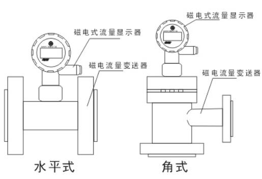 磁电式旋涡流量计工作原理_磁电式旋涡流量计特点,第2张