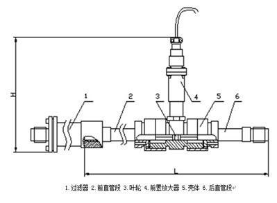 脉冲输出涡轮流量计工作原理_脉冲输出涡轮流量计结构图,第2张