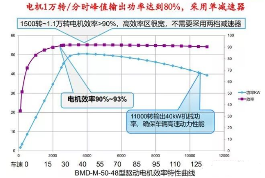 乘用车辆电控设计原理，电池分组可提高电动车保值率,乘用车辆电控设计原理，电池分组可提高电动车保值率,第2张