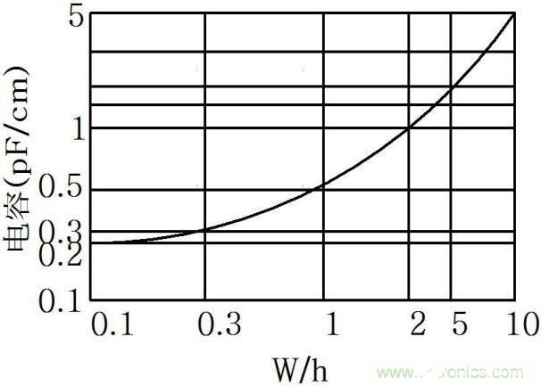 线间寄生电容在容性串扰中的作用是什么,第3张 线间寄生电容在容性串扰中的作用是什么,线间寄生电容在容性串扰中的作用是什么,第3张