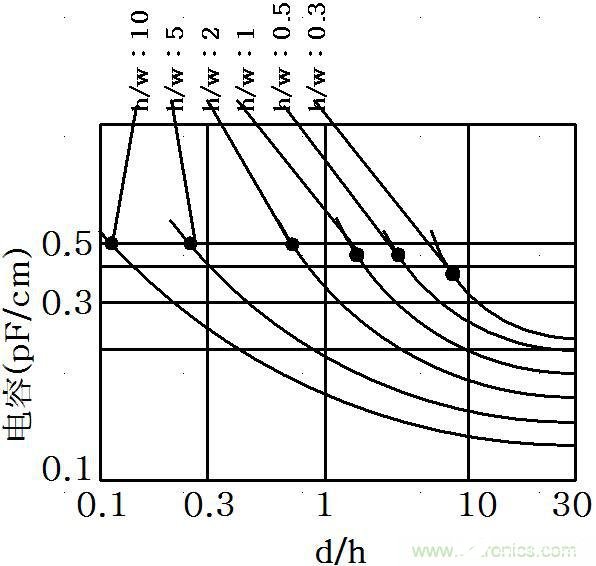 线间寄生电容在容性串扰中的作用是什么,第5张 线间寄生电容在容性串扰中的作用是什么,线间寄生电容在容性串扰中的作用是什么,第5张