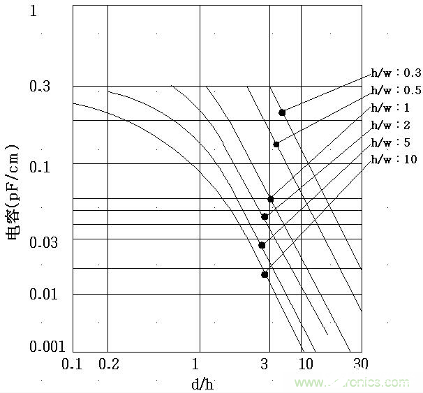 线间寄生电容在容性串扰中的作用是什么,第7张 线间寄生电容在容性串扰中的作用是什么,线间寄生电容在容性串扰中的作用是什么,第7张