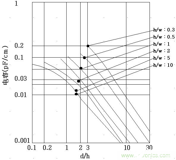 线间寄生电容在容性串扰中的作用是什么,第9张 线间寄生电容在容性串扰中的作用是什么,线间寄生电容在容性串扰中的作用是什么,第9张