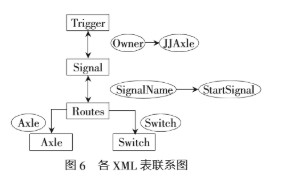 列车自动监控系统的自动进路排列解决方案,第9张 列车自动监控系统的自动进路排列解决方案,列车自动监控系统的自动进路排列解决方案,第9张