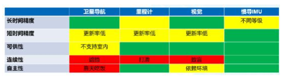 拥抱Hot级应用场景，ADI这样玩转MEMS传感器,拥抱Hot级应用场景，ADI这样玩转MEMS传感器,第3张