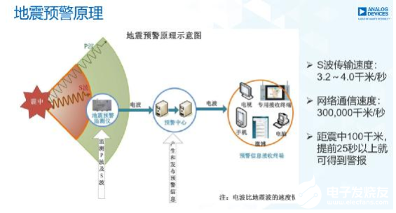 拥抱Hot级应用场景，ADI这样玩转MEMS传感器,拥抱Hot级应用场景，ADI这样玩转MEMS传感器,第6张