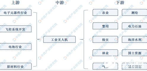 全球无人机市场快速发展 中国市场将迎来发展机遇,第3张 全球无人机市场快速发展 中国市场将迎来发展机遇,全球无人机市场快速发展 中国市场将迎来发展机遇 ,第3张