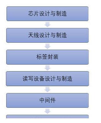 RFID行业百科你了解的有多少,RFID行业百科你了解的有多少,第3张