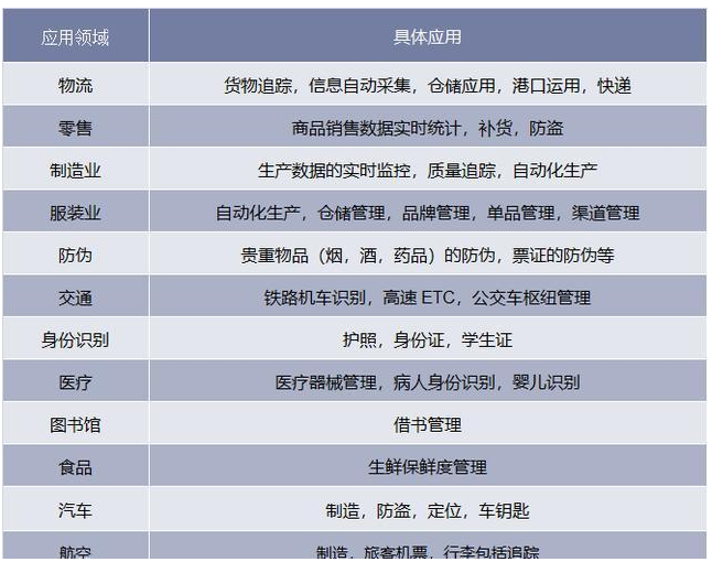 RFID行业百科你了解的有多少,RFID行业百科你了解的有多少,第2张