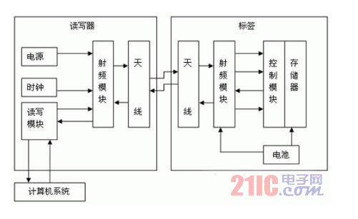 基于RFID的智能电网有什么特别的地方,第2张 基于RFID的智能电网有什么特别的地方,基于RFID的智能电网有什么特别的地方,第2张