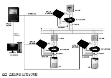 基于信息技术的电气火灾监控报警系统的组成及设计注意事项,基于信息技术的电气火灾监控报警系统的组成及设计注意事项,第3张