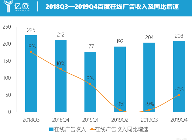 百度2019净利缩减九成 在AI领域进行了大量探索,第5张 百度2019净利缩减九成 在AI领域进行了大量探索,百度2019净利缩减九成 在AI领域进行了大量探索 ,第5张