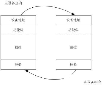 基于现场总线通信技术实现水利工程控制系统的设计,基于现场总线通信技术实现水利工程控制系统的设计,第3张
