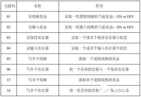基于现场总线通信技术实现水利工程控制系统的设计,基于现场总线通信技术实现水利工程控制系统的设计,第4张
