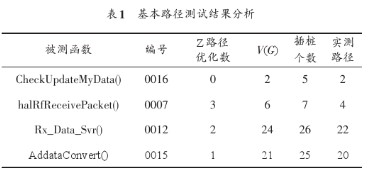 通过嵌入式软件实现路径覆盖测试的设计方案研究,通过嵌入式软件实现路径覆盖测试的设计方案研究,第4张