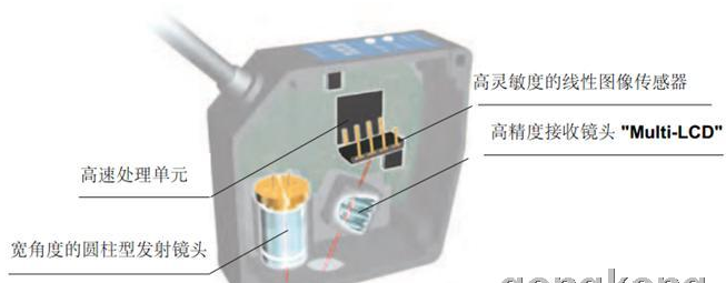 激光三角位移传感器的系统检测原理解析,第2张 激光三角位移传感器的系统检测原理解析,激光三角位移传感器的系统检测原理解析,第2张