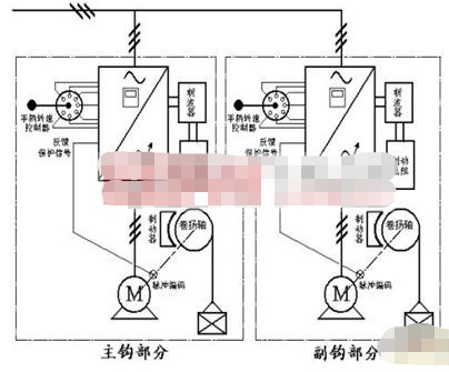罗克韦尔自动化控制器件在冶金起重机系统中的应用,罗克韦尔自动化控制器件在冶金起重机系统中的应用,第3张